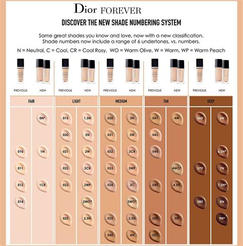 dior compact foundation|dior foundation color chart.